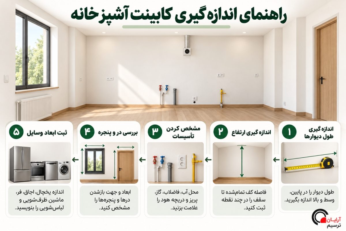 ثبت جای پنجره و پرده در پلان کابینت