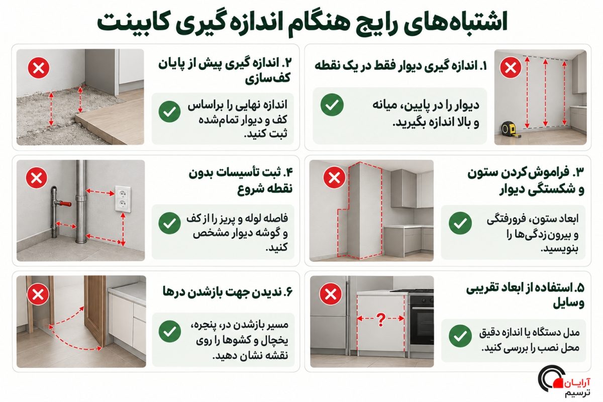 چک‌لیست اندازه‌های نهایی پیش از ساخت کابینت