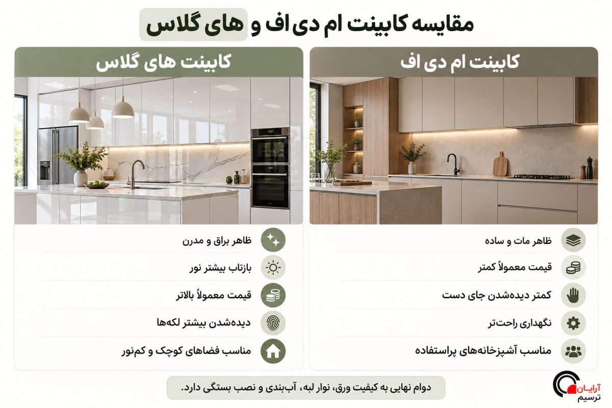لبه‌کاری و دستگیره کابینت در نمای نزدیک