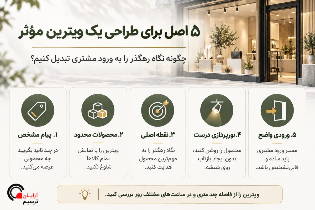 ویترین در نور شب با خوانایی محصول از پیاده‌رو