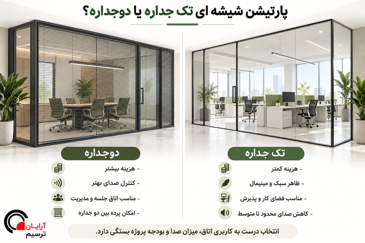 نمای نزدیک یراق و فریم پارتیشن شیشه‌ای اداری