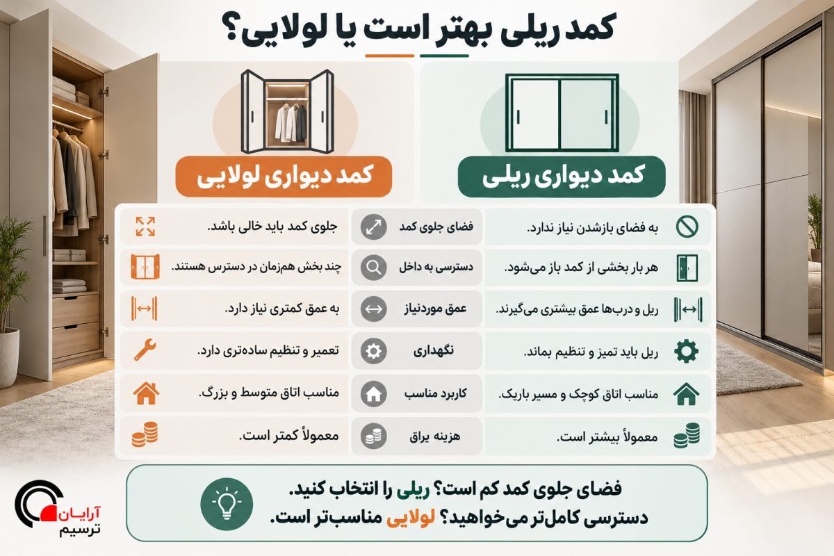 ریل فلزی و غلتک درب کمد ریلی در نمای نزدیک