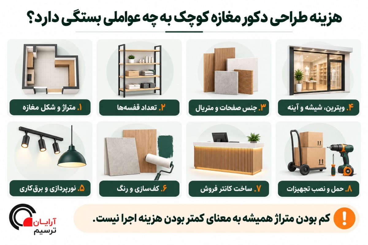 انبارش پنهان زیر کانتر و پشت قفسه فروشگاه