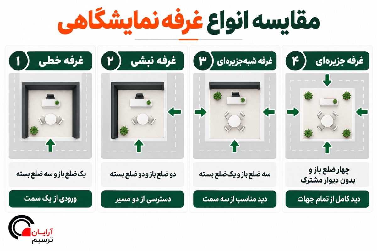 غرفه خطی یک‌بر با دیوار پشتی برند در ردیف سالن