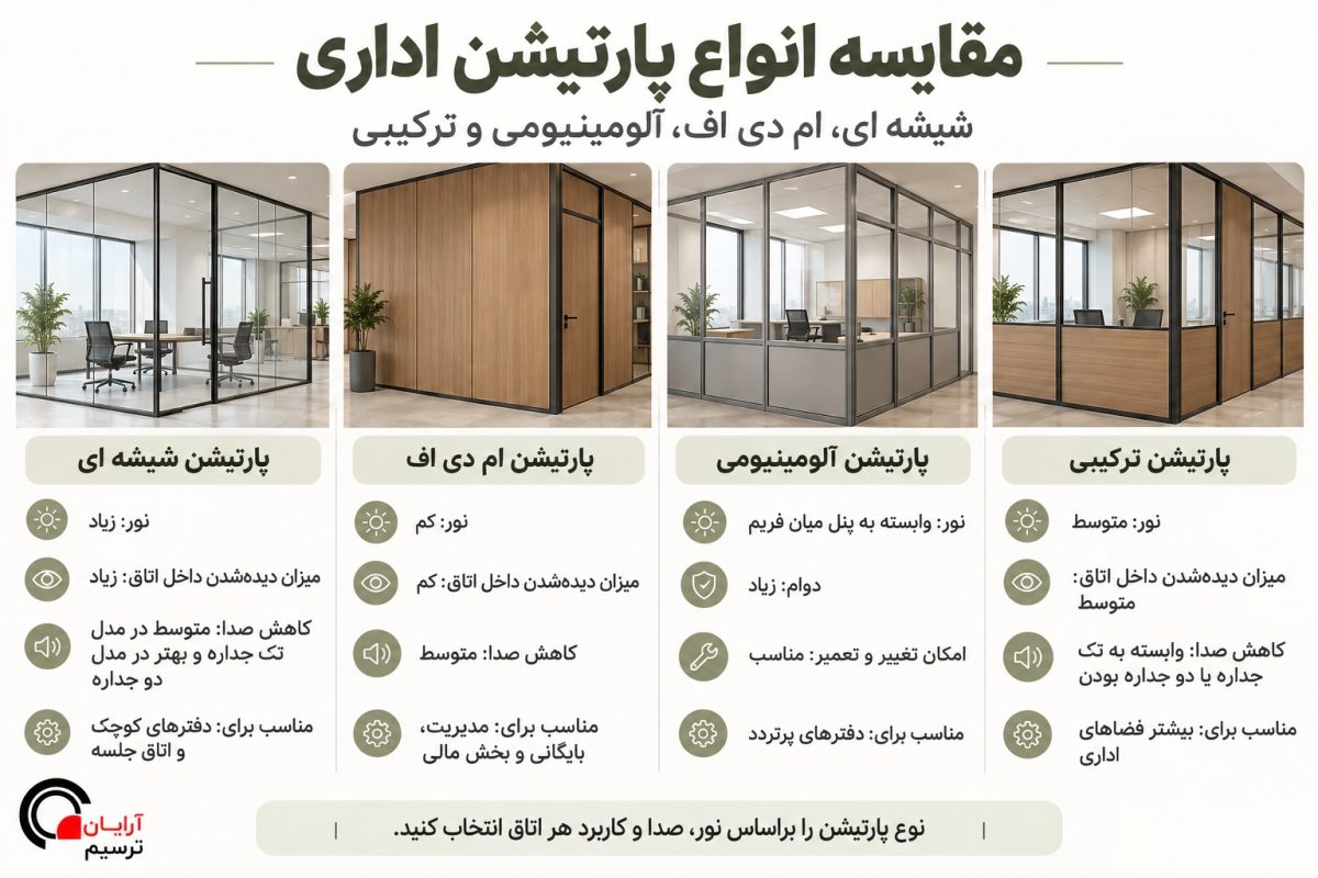 اتاق جلسه با پارتیشن شیشه مات و درب قاب‌دار